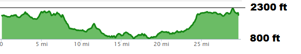 Elevation Profile