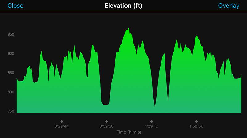 VC QuickStep v8.2 Elevation