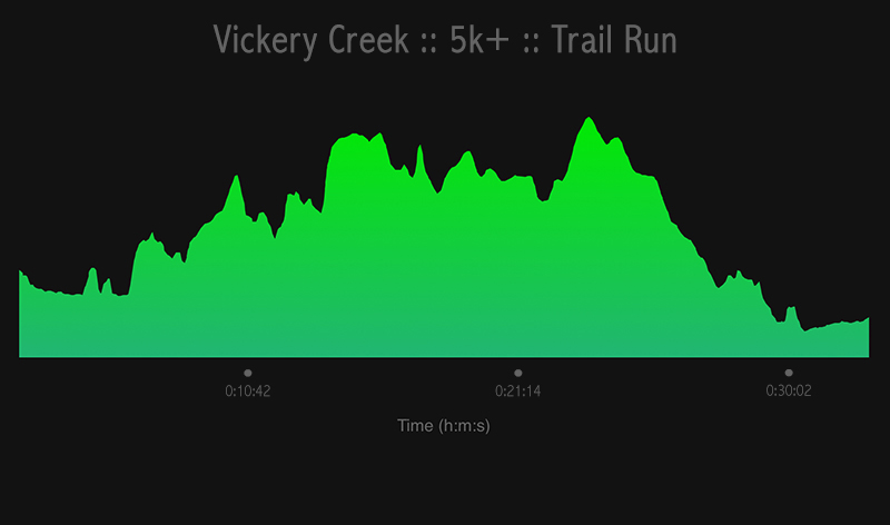 VC 5k 