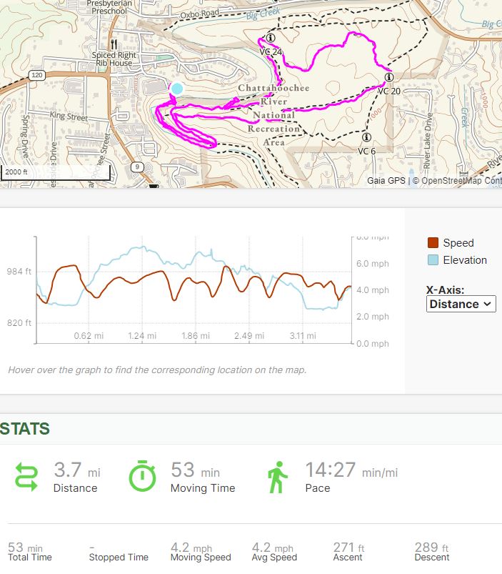 Trail run track stats