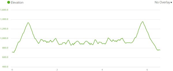 Vineyard Mountain Elevation